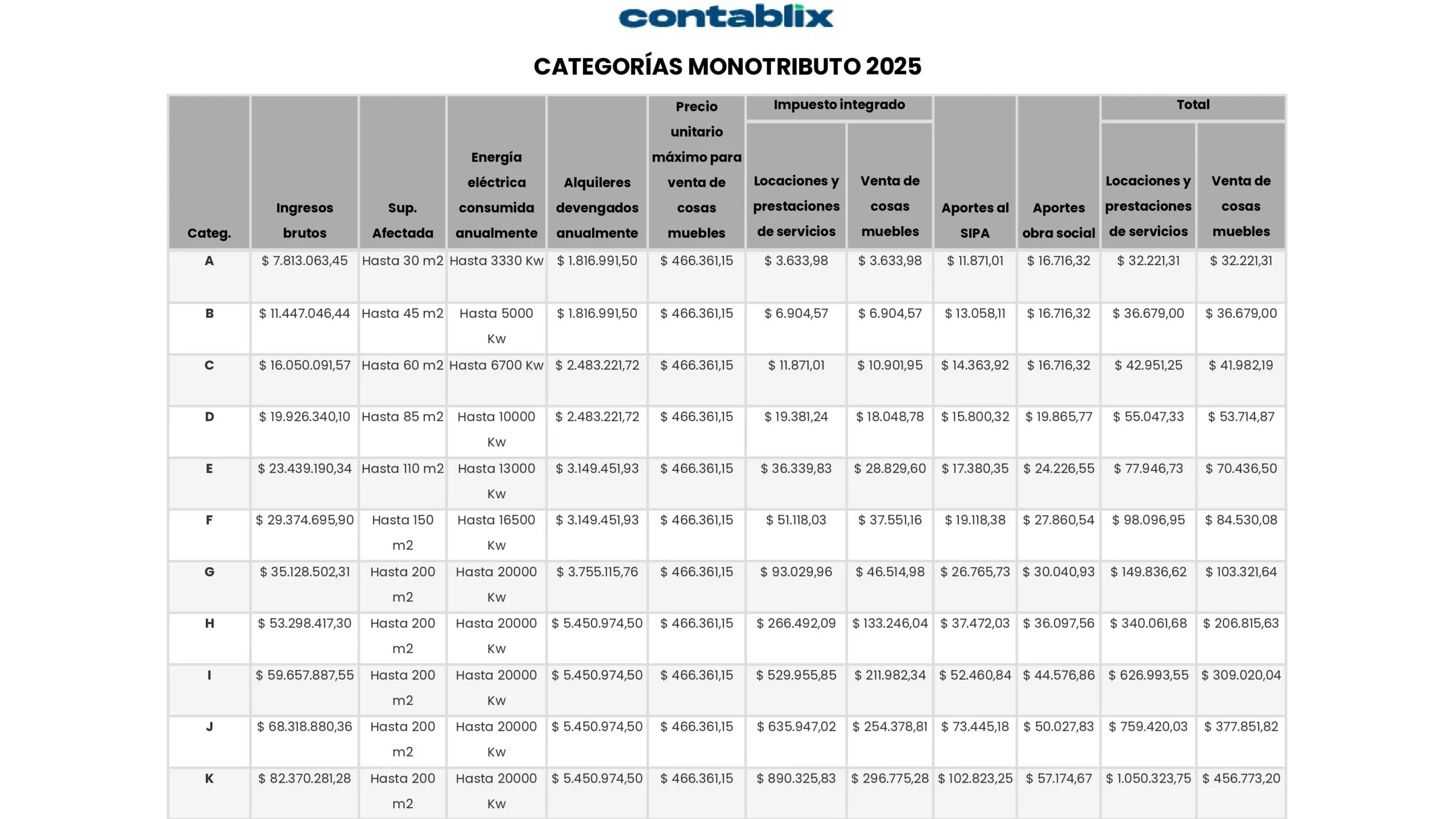 Muchos ya la sufrieron, la mayoría de los emprendedores la ignora.Detallamos una a una las causales de sanción, y te contamos cómo hacer para evitarla. EXCLUSIÓN,monotributo