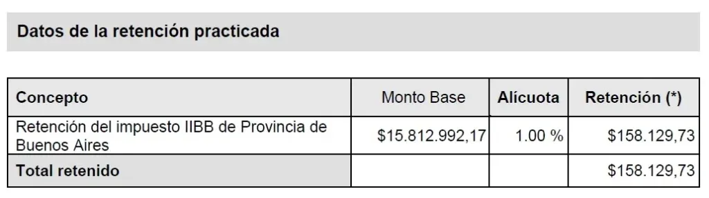 Breve guía para entender los regímenes de recaudación que afectan la actividad de comercio electrónico. Tips para evitar perjuicio fiscal. percepción iibb