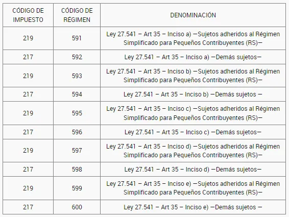 Desde el 1 de enero de 2022 puede solicitarse a AFIP la devolución de percepciones por compras en dólares realizadas en 2021. Conocé los detalles de cómo tramitarlo. devolución de percepciones por compras