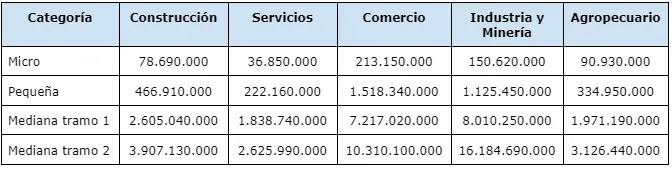 Retenciones y percepciones de IVA pueden generar saldos a favor que generan un grave perjuicio financiero a responsalbes inscriptos y empresas. percepciones de iva,retenciones de iva,eliminar retenciones
