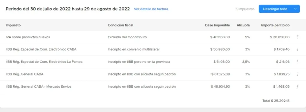 En los últimos días, miles de monotributistas sufrieron percepciones de IVA RG 2955/10. Cómo proceder.