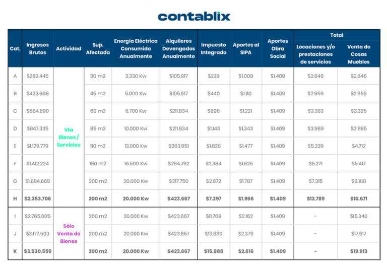 Categorías Monotributo 2021 Y Cambios Al Régimen Simplificado